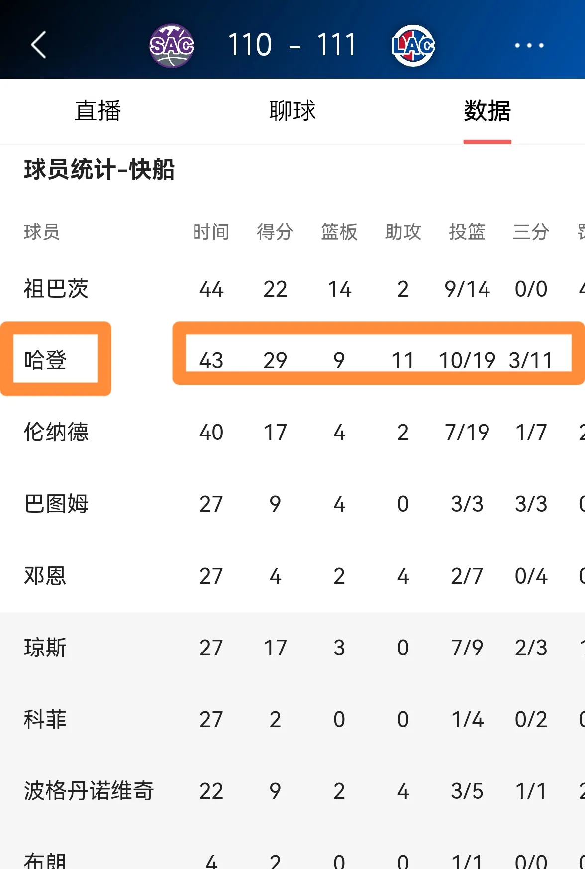 今晚洛杉矶快船备战德甲，篮板制胜细节曝光，底气十足，赛程密集仍需轮换(快船巅峰阵容名单)