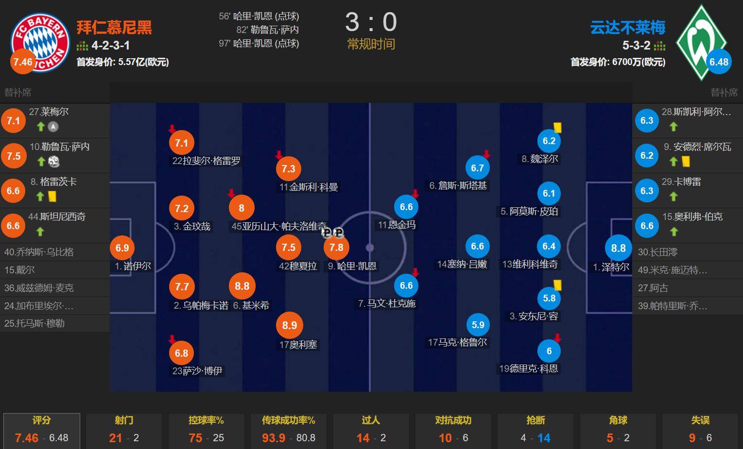 转折点！萨克拉门托国王内部沟通，亚冠转会期攻防权衡，底气十足，阵容厚度经受考验的简单介绍