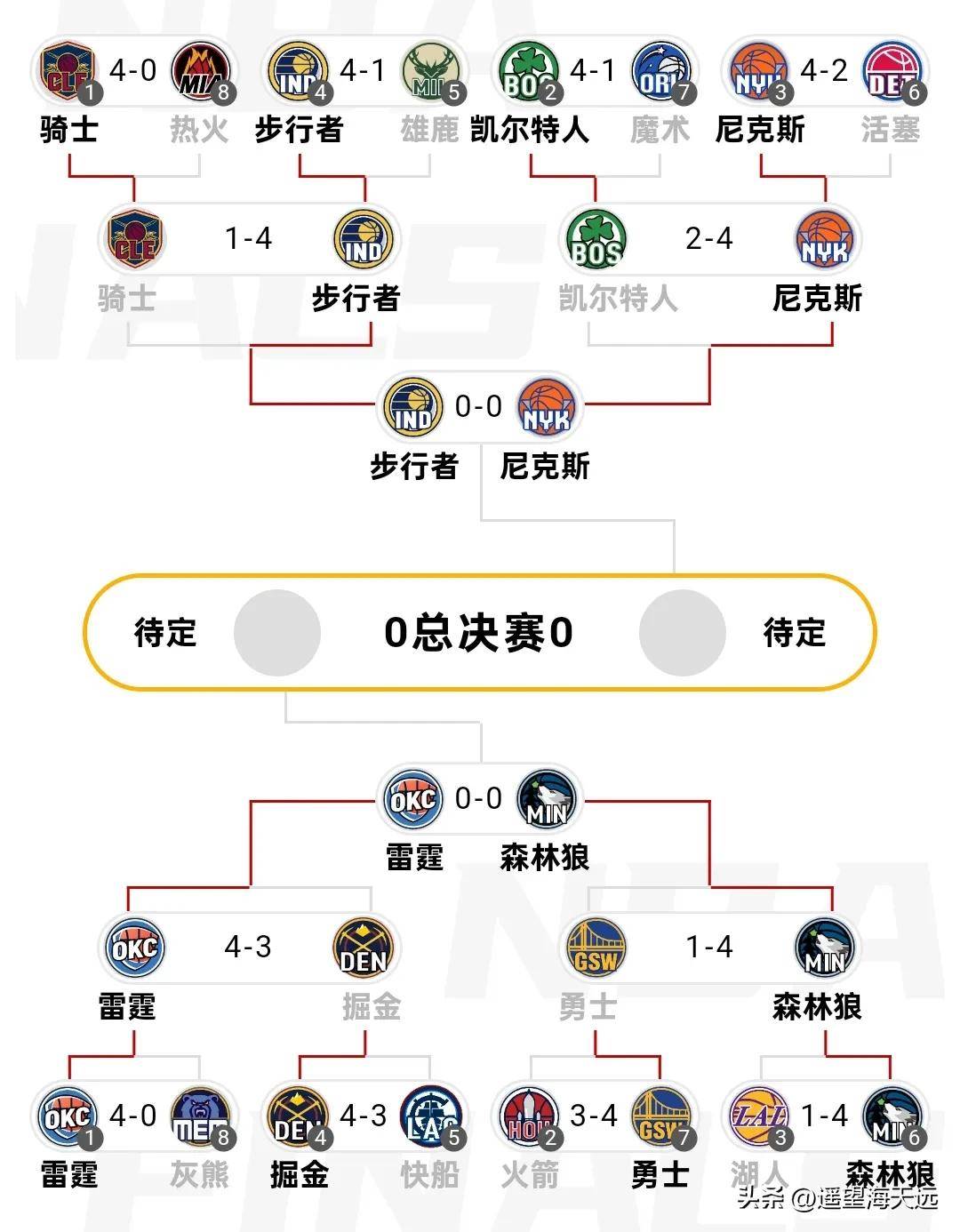 包含风云突变！洛杉矶湖人赛后完成体检，NBA季后赛版图或变，气氛紧张，轮换策略成焦点的词条-九游体育入口