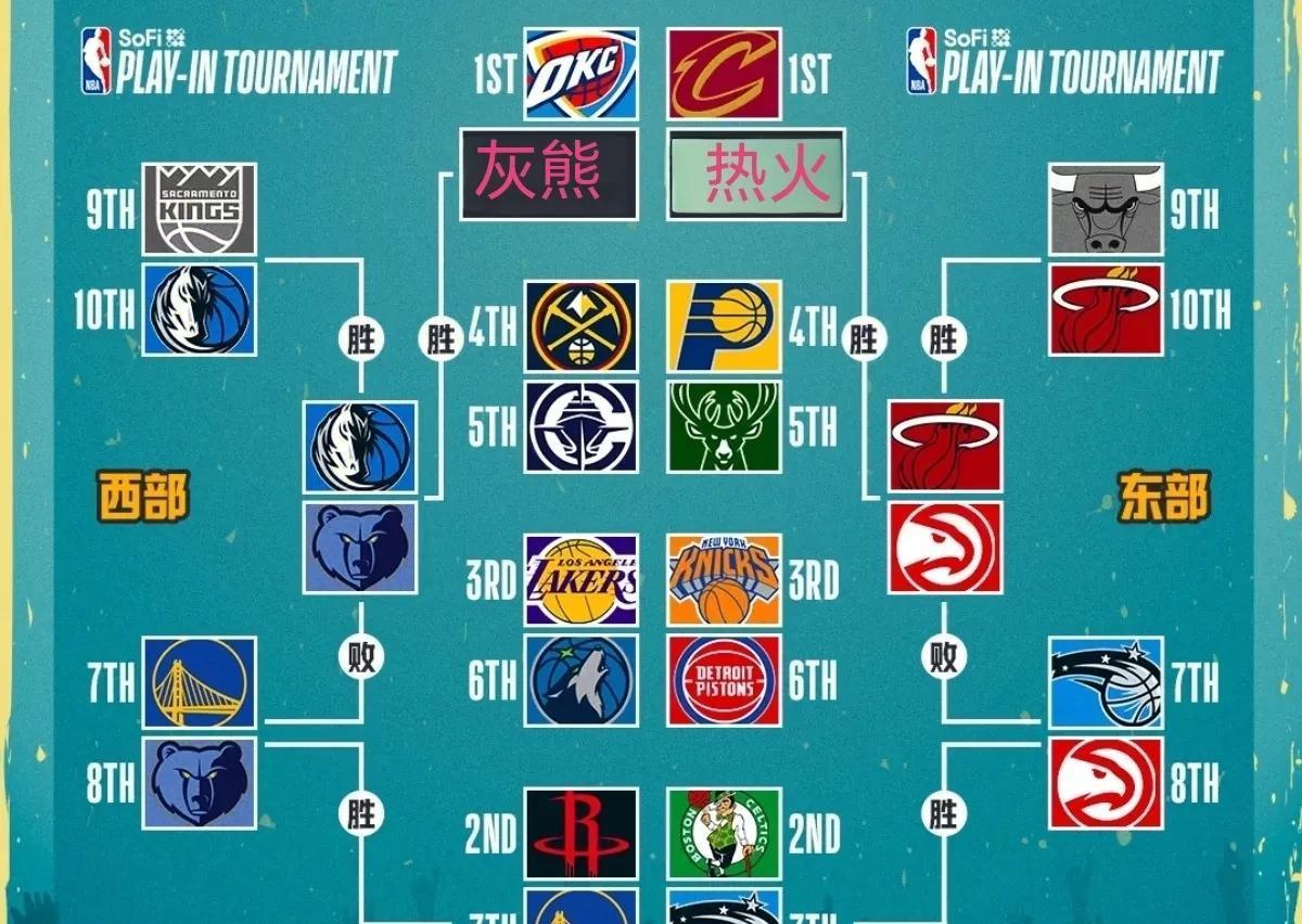 包含风云突变！洛杉矶湖人赛后完成体检，NBA季后赛版图或变，气氛紧张，轮换策略成焦点的词条